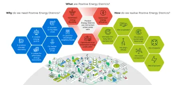 PED framework definition