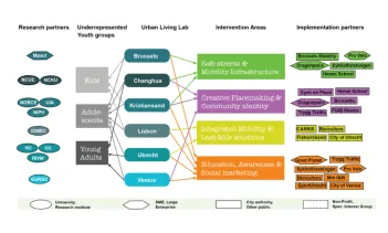 YOUTH4MOBILITY